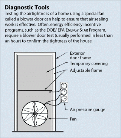 Graphic explaining blower door test