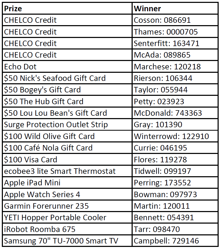 Prizes%20with%20Winner%20Name%20and%20Last%206.png