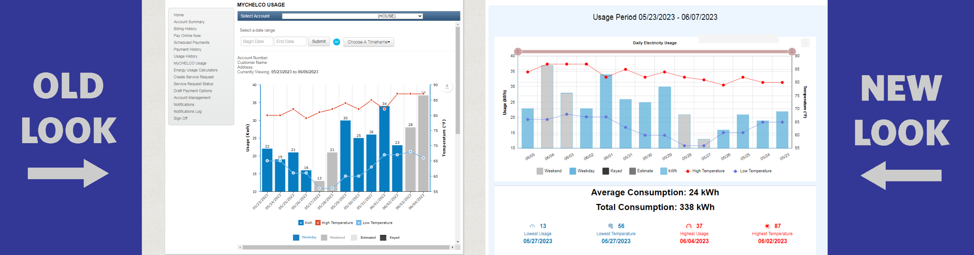 New Portal Usage Comparison