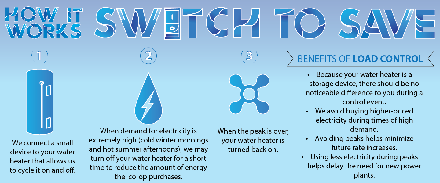 How it Works: Switch to Save